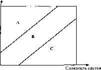 �������� - ����� ����������������� ������������� ������