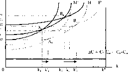 �������� - ����� ����������������� ������������� ������