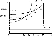 �������� - ����� ����������������� ������������� ������