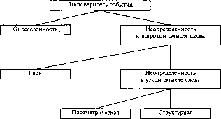 �������� - ����� ����������������� ������������� ������