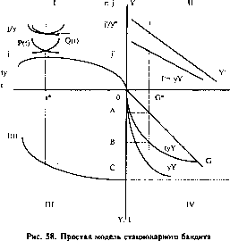 �������� - ����� ����������������� ������������� ������