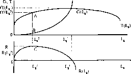 �������� - ����� ����������������� ������������� ������