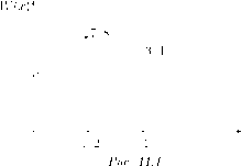 ����� -  �������� � ������ ��� � ������������ � ���������