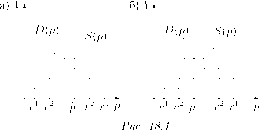 ����� -  �������� � ������ ��� � ������������ � ���������