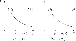 ����� -  �������� � ������ ��� � ������������ � ���������