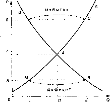 ��������� - ������������� ������