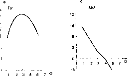 ��������� - ������������� ������