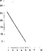 ��������� - ������������� ������