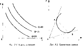 ��������� - ������������� ������