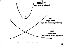 ��������� - ������������� ������