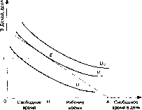 ��������� - ������������� ������