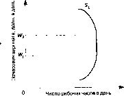 ��������� - ������������� ������