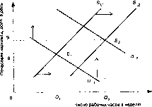 ��������� - ������������� ������