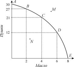 ������� - ���������. ������� �������