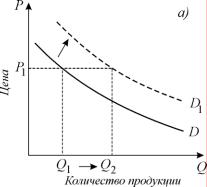 ������� - ���������. ������� �������