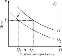 ������� - ���������. ������� �������