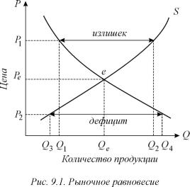 ������� - ���������. ������� �������