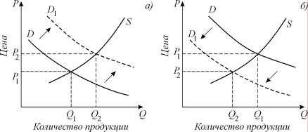 ������� - ���������. ������� �������