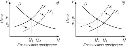 ������� - ���������. ������� �������