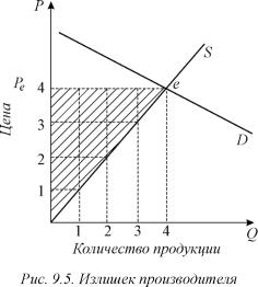 ������� - ���������. ������� �������