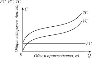 ������� - ���������. ������� �������