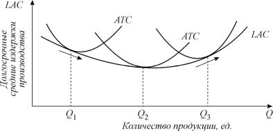 ������� - ���������. ������� �������