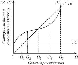 ������� - ���������. ������� �������