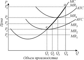 ������� - ���������. ������� �������