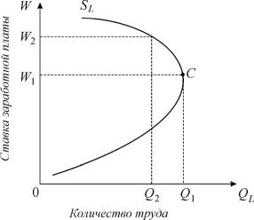 ������� - ���������. ������� �������