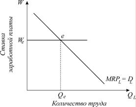 ������� - ���������. ������� �������