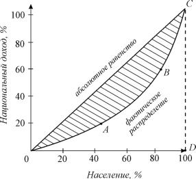 ������� - ���������. ������� �������