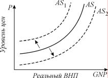 ������� - ���������. ������� �������