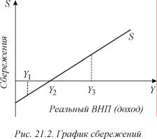 ������� - ���������. ������� �������