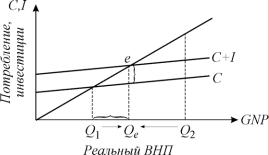 ������� - ���������. ������� �������