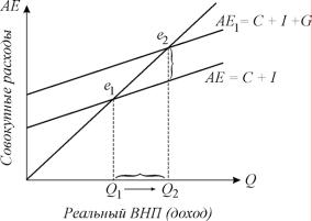 ������� - ���������. ������� �������