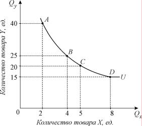 ������� - ���������. ������� �������