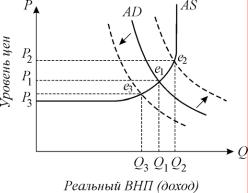 ������� - ���������. ������� �������