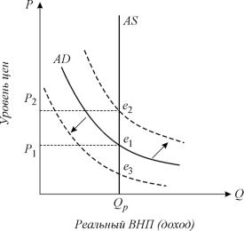 ������� - ���������. ������� �������