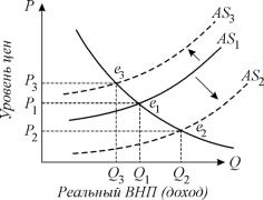 ������� - ���������. ������� �������