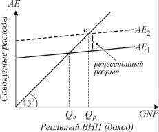 ������� - ���������. ������� �������