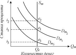 ������� - ���������. ������� �������