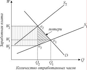 ������� - ���������. ������� �������