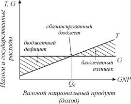 ������� - ���������. ������� �������