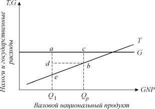 ������� - ���������. ������� �������