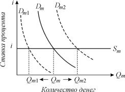 ������� - ���������. ������� �������