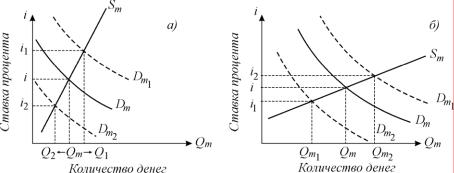 ������� - ���������. ������� �������