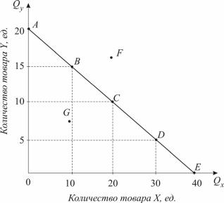 ������� - ���������. ������� �������