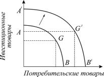 ������� - ���������. ������� �������