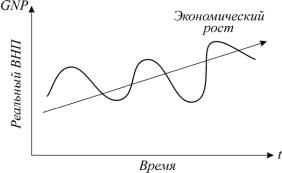 ������� - ���������. ������� �������