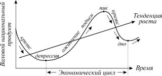 ������� - ���������. ������� �������